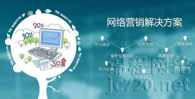 网络推广