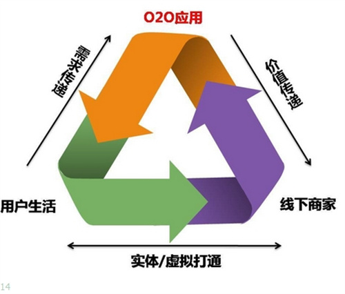 传统营销将死：活路在何方 营销 好文分享 第7张